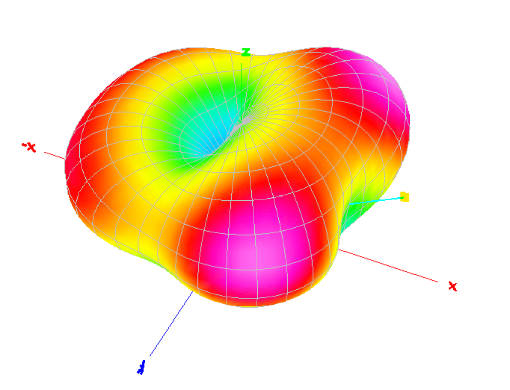 Wires and Antenna&nbsp;Models